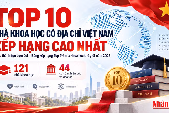 [Infographic] Những nhà khoa học có địa chỉ nghiên cứu tại Việt Nam vào danh sách top 2% thế giới
