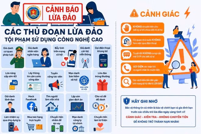  Người dân cần nâng cao cảnh giác trước các thủ đoạn lợi dụng lòng tốt để thu thập dữ liệu cá nhân, sinh trắc học. (Hình ảnh có sự hỗ trợ của AI)