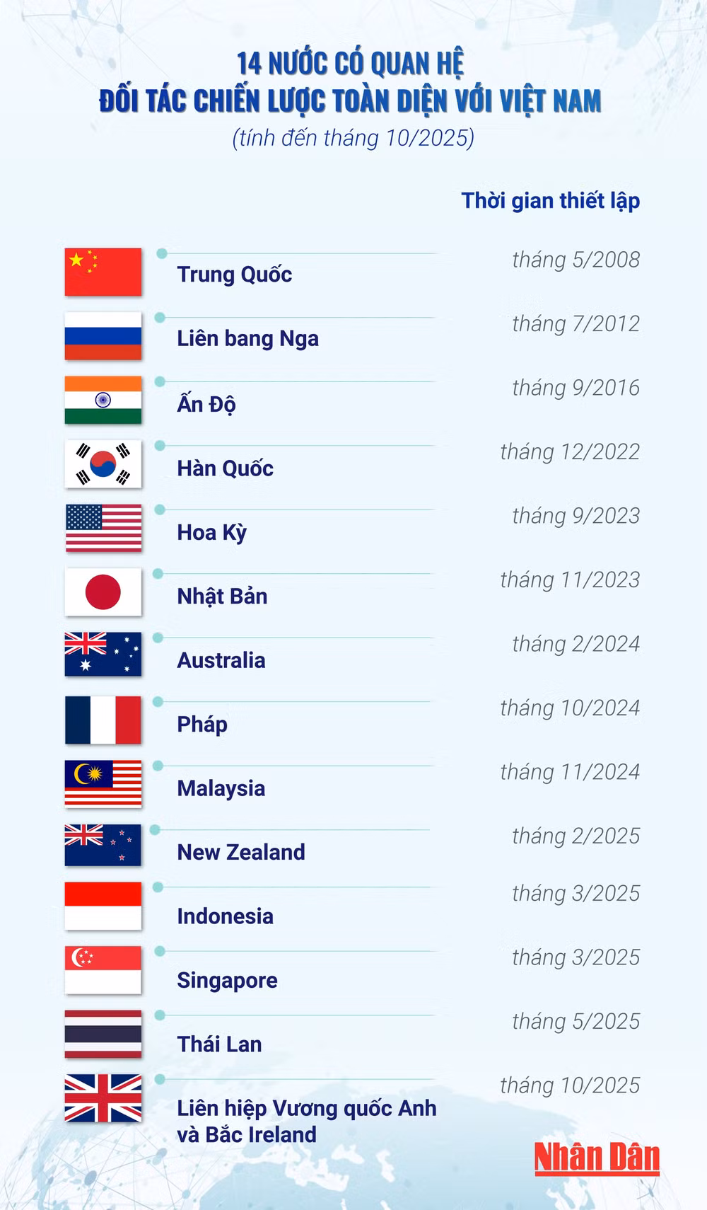 doi-tac-chien-luoc-toan-dien-2708.png