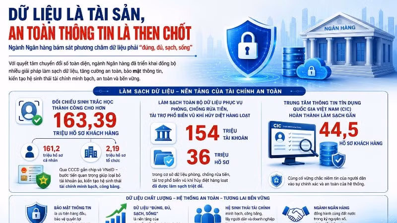 (Đồ họa: HỒNG ANH)