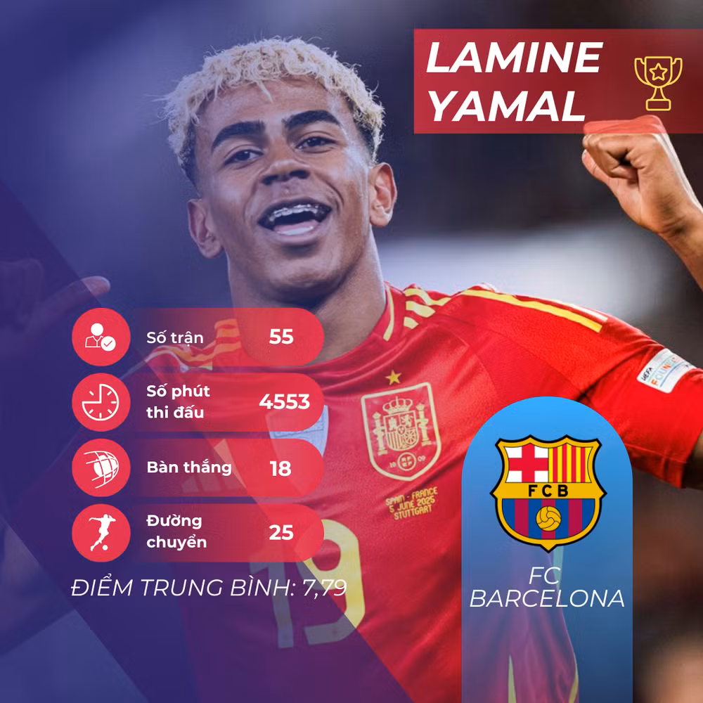blue-modern-soccer-player-profile-instagram-post.png
