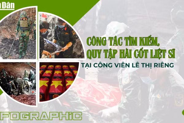 [Infographic] Công tác tìm kiếm, quy tập hài cốt liệt sĩ tại Công viên Lê Thị Riêng