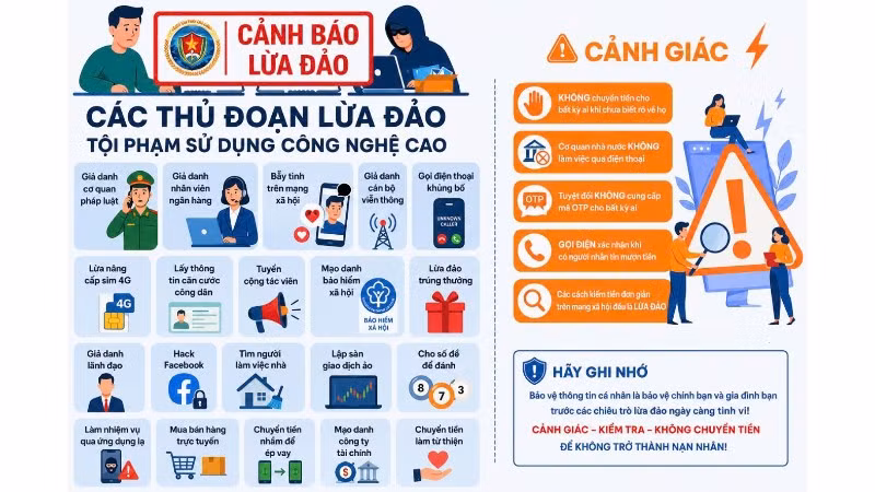  Người dân cần nâng cao cảnh giác trước các thủ đoạn lợi dụng lòng tốt để thu thập dữ liệu cá nhân, sinh trắc học. (Hình ảnh có sự hỗ trợ của AI)