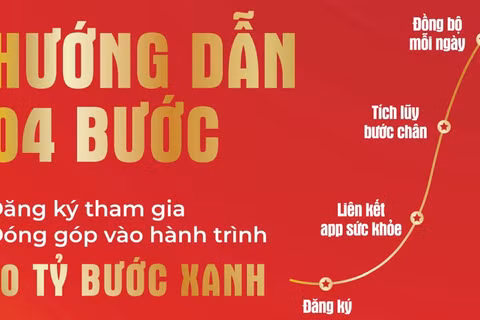 Hướng dẫn đăng ký “Cùng Việt Nam tiến bước 2026”