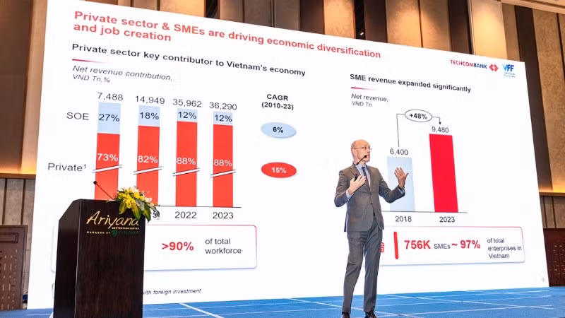 Tiến sĩ Jens Lottner – Tổng Giám đốc Techcombank chia sẻ với chủ đề “Góc nhìn từ thị trường nội địa về VIFC: Kết nối dòng vốn toàn cầu để thúc đẩy giai đoạn tăng trưởng mới của Việt Nam”.
