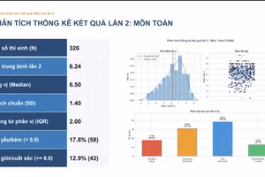 Kết quả thi lại môn Toán của thí sinh Trường chuyên Tuyên Quang. 