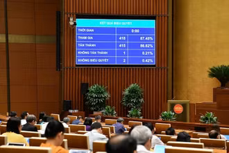 Quốc hội thông qua Luật sửa đổi, bổ sung một số điều của Luật Bầu cử đại biểu Quốc hội và đại biểu Hội đồng nhân dân. Ảnh: QH