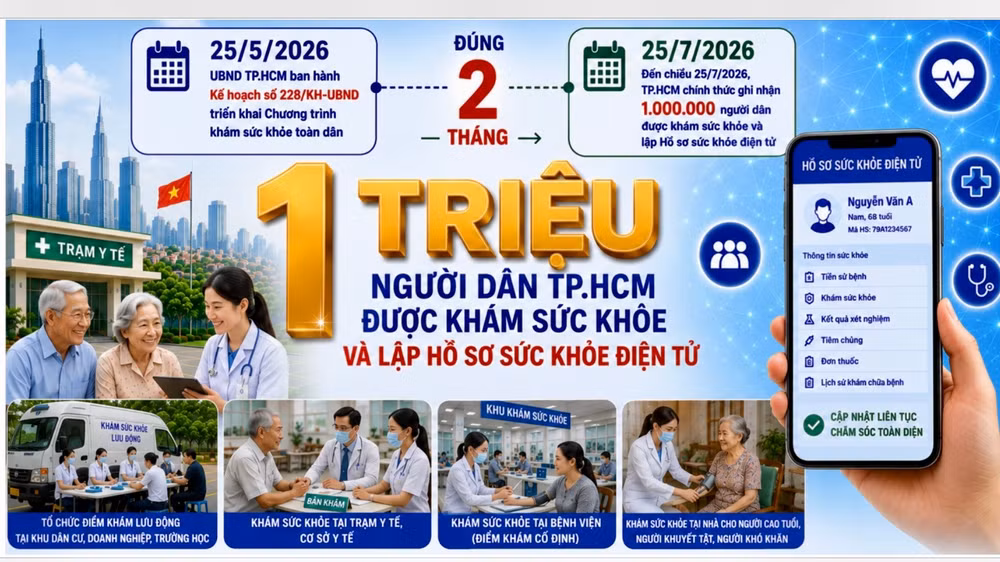 Thành phố Hồ Chí Minh đã khám sức khỏe cho hơn 1 triệu người. (Ảnh: Sở Y tế)