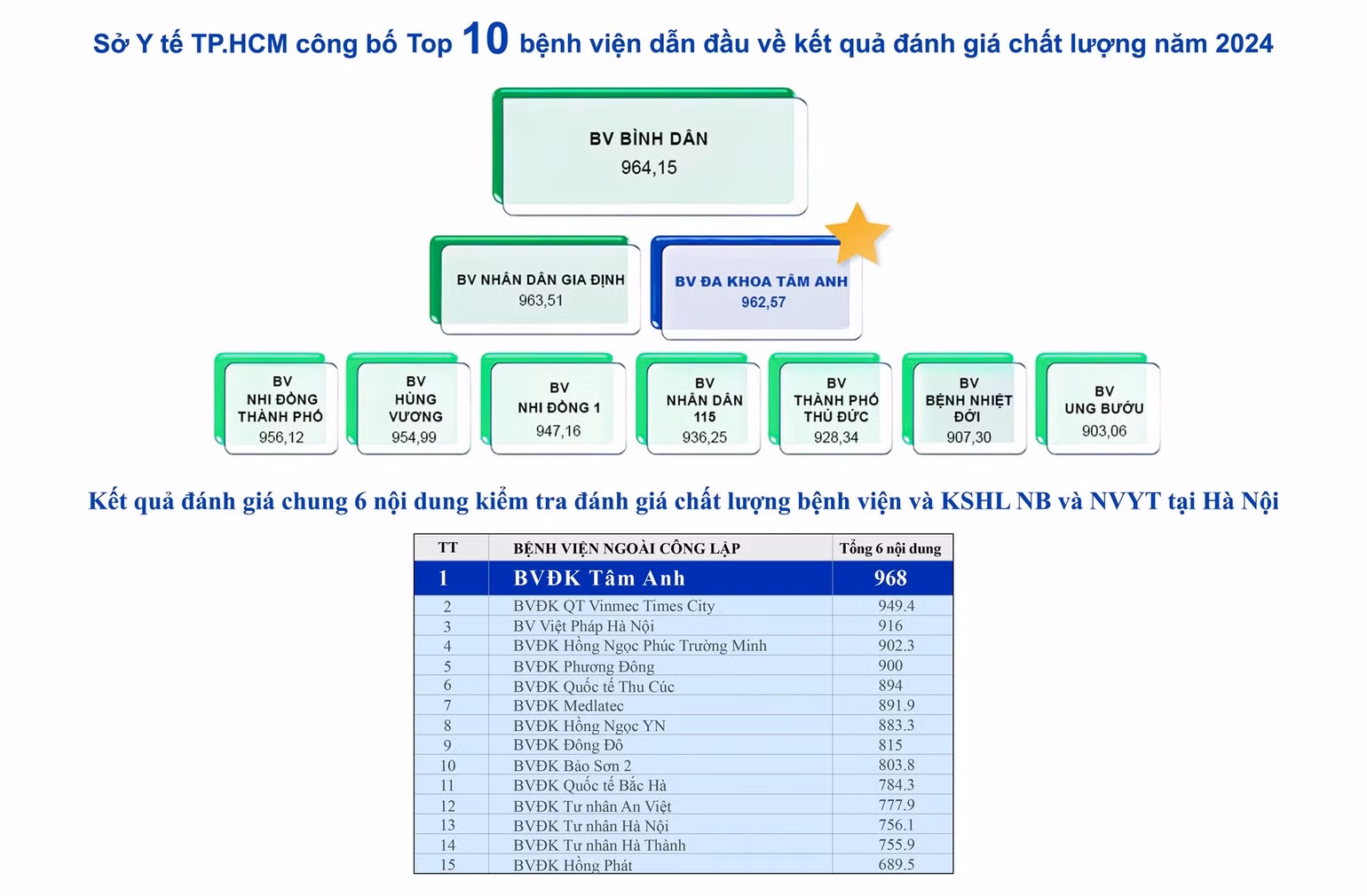 he-thong-bvdk-tam-anh-lien-tiep-xac-lap-ky-luc.jpg