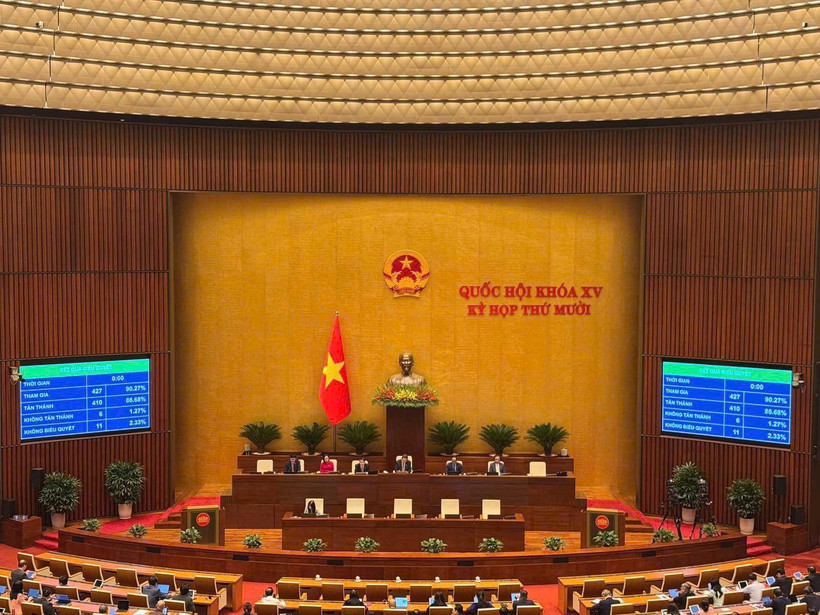 Sáng 11/12/2025, trong ngày làm việc cuối cùng của Kỳ họp thứ 10 Quốc hội khoá XV, với 86,68% đại biểu bấm nút tán thành, Quốc hội đã chính thức thông qua Nghị quyết của Quốc hội về chủ trương đầu tư Dự án đầu tư xây dựng Cảng hàng không quốc tế Gia Bình.