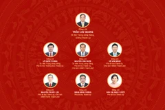 [Infographic] Đại hội đại biểu Đảng bộ Thành phố Hồ Chí Minh lần thứ I, nhiệm kỳ 2025-2030