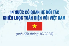 [Infographic] 14 nước có quan hệ Đối tác chiến lược toàn diện với Việt Nam