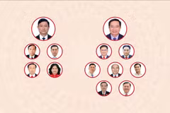 [Infographic] Các chức danh lãnh đạo chủ chốt của Hội đồng nhân dân, Ủy ban nhân dân Thành phố Hồ Chí Minh nhiệm kỳ 2026-2031