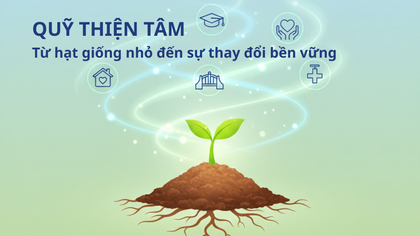 Quỹ Thiện Tâm: Từ hạt giống nhỏ đến sự thay đổi bền vững