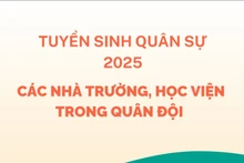 [Infographic] Số lượng hồ sơ đủ điều kiện dự tuyển vào các trường quân đội tăng cao 