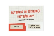 [Infographic] Quy mô Kỳ thi tốt nghiệp THPT năm 2025 tại Hà Nội và Thành phố Hồ Chí Minh