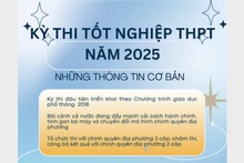 [Infographic] Kỳ thi tốt nghiệp trung học phổ thông đặc biệt