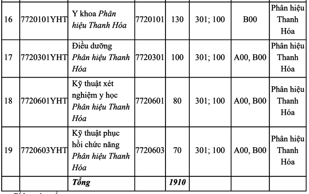 (*) Ngành Điều dưỡng chương trình tiên tiến đào tạo bằng tiếng Anh y2.png