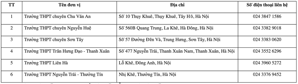 Điểm cấp tài khoản dùng đăng ký xét tuyển đại học, cao đẳng năm 2025 cho thí sinh tự do. screen-shot-2025-07-03-at-104537-am.png