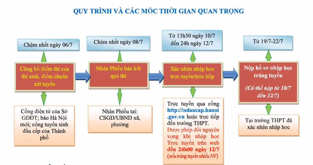 quy-trinh.png
