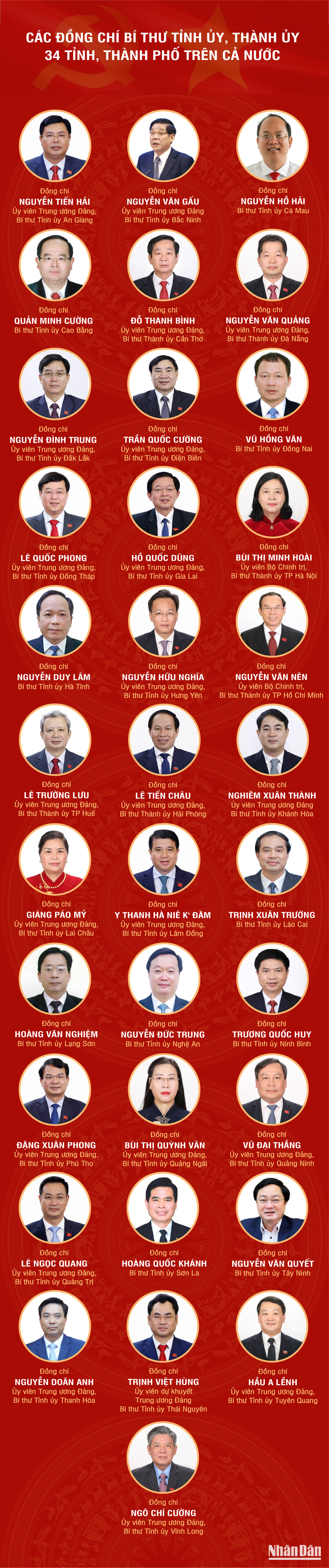 30-6-25-bi-thu-cac-tinh.png