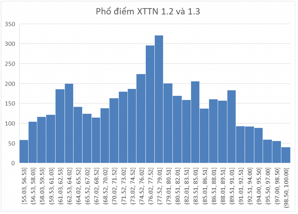 (Nguồn: Đại học Bách khoa Hà Nội) screen-shot-2025-07-02-at-52911-pm.png