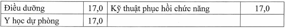 (Nguồn: Bộ Giáo dục và Đào tạo) screen-shot-2025-07-22-at-94930-am.png