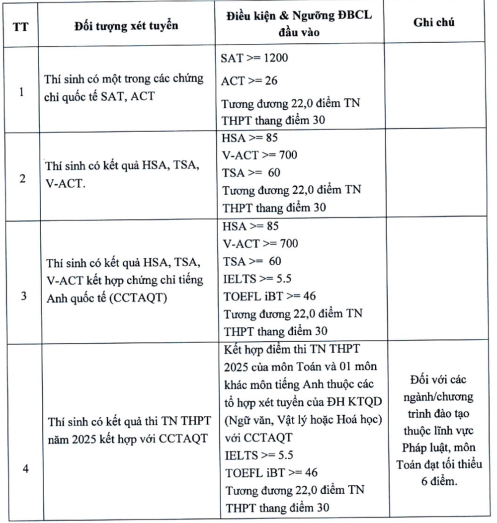 (Nguồn: Đại học Kinh tế quốc dân) screen-shot-2025-07-22-at-110733-pm.png