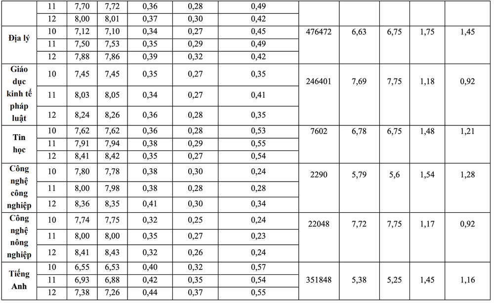 (Nguồn: Bộ Giáo dục và Đào tạo) screen-shot-2025-07-22-at-34940-pm.png