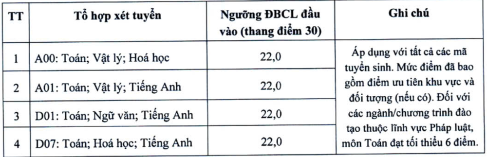 (Nguồn: Đại học Kinh tế quốc dân) screen-shot-2025-07-22-at-110559-pm.png
