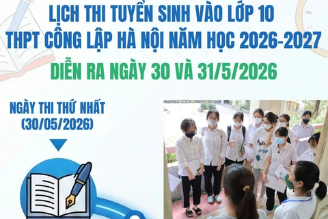 [Infographic} Thông tin chi tiết về Kỳ thi vào lớp 10 tại Hà Nội