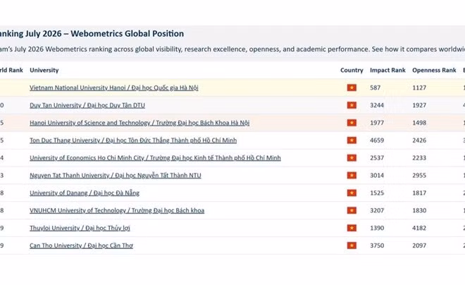 Top 10 cơ sở giáo dục đại học của Việt Nam trong bảng xếp hạng Webometrics tháng 7/2026 (Nguồn: https://www.webometrics.org/vietnam)