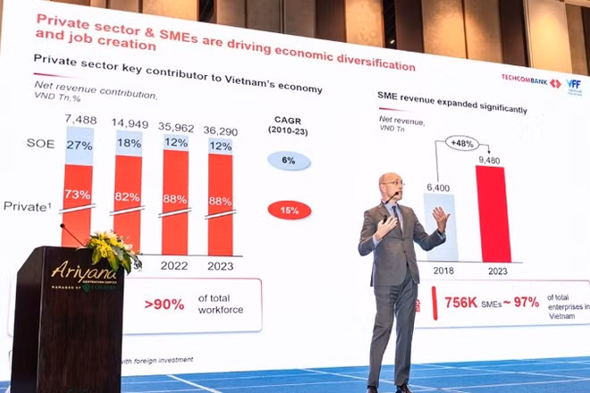 Tiến sĩ Jens Lottner – Tổng Giám đốc Techcombank chia sẻ với chủ đề “Góc nhìn từ thị trường nội địa về VIFC: Kết nối dòng vốn toàn cầu để thúc đẩy giai đoạn tăng trưởng mới của Việt Nam”.