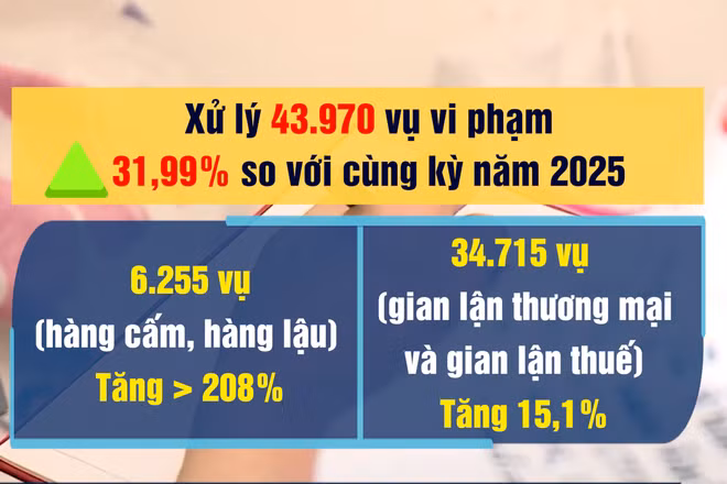 [Video] Khởi tố hơn 1.460 vụ buôn lậu, hàng giả trong 4 tháng đầu năm