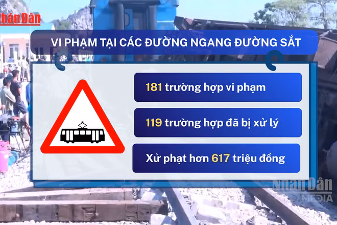 [Video] Triển khai camera giám sát 24/24 tại các đường ngang đường sắt