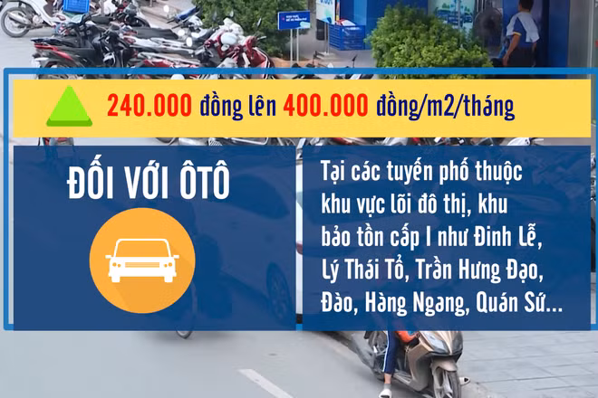 [Video] Hà Nội dự kiến thu phí vỉa hè tối đa 400.000 đồng mỗi m2