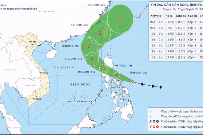 Bản đồ dự báo quỹ đạo và cường độ bão Fung-Wong phát lúc 8 giờ ngày 9/11.