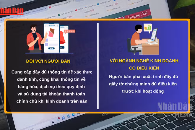 [Video] Từ 1/7, Luật Thương mại điện tử có hiệu lực: Siết chặt quản lý hoạt động kinh doanh trực tuyến