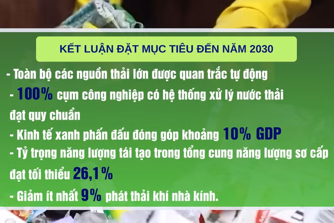[Video] Đề xuất dành tối thiểu 2% tổng chi ngân sách hằng năm cho bảo vệ môi trường