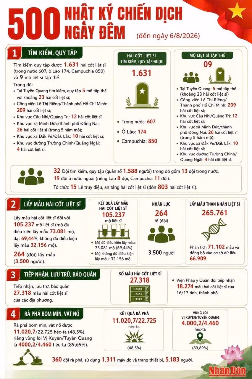 ban-chuan-68-info.jpg
