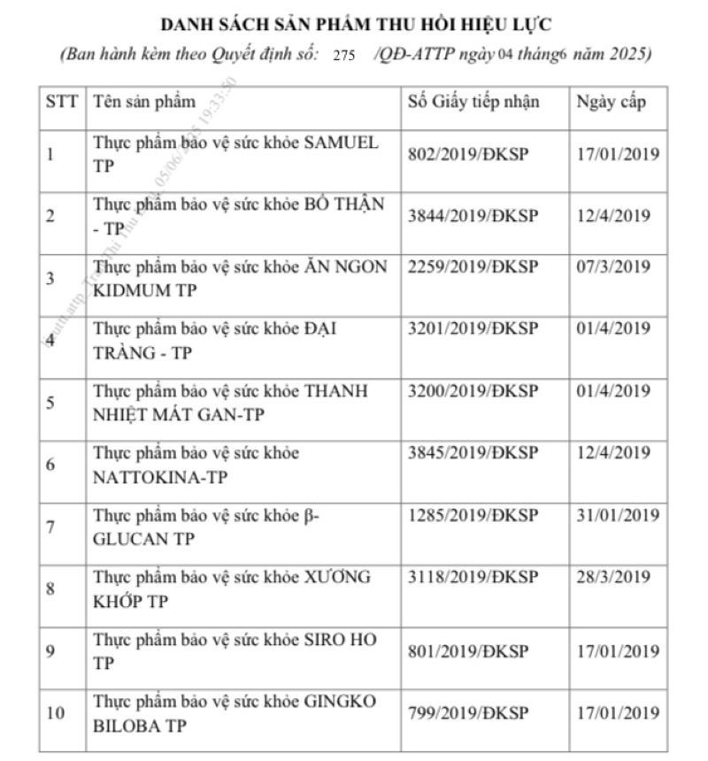 Danh sách 10 sản phẩm thực phẩm bảo vệ sức khỏe của Công ty Cổ phần Dược phẩm Trumpharmaco đề nghị thu hồi Giấy tiếp nhận đăng ký bản công bố sản phẩm. (Ảnh: Cục An toàn thực phẩm) 10-tp-66-2927.jpg