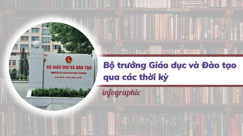 Bộ trưởng Giáo dục và đào tạo qua các thời kỳ