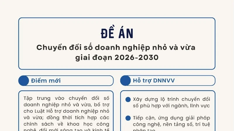 Đề án hỗ trợ 500.000 doanh nghiệp nhỏ và vừa chuyển đổi số đến năm 2030