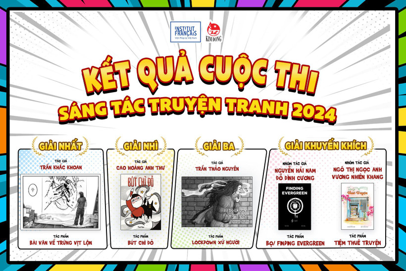 Các tác phẩm đoạt giải cuộc thi.