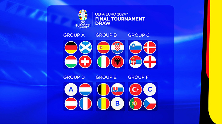 Kết quả bốc thăm vòng chung kết EURO 2024