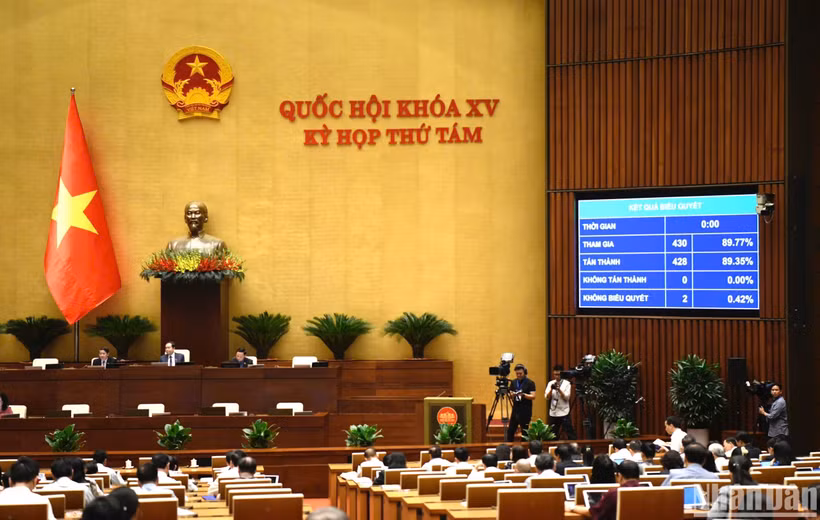 Quốc hội biểu quyết thông qua Nghị quyết về dự toán ngân sách nhà nước năm 2025. (ẢNH: DUY LINH)