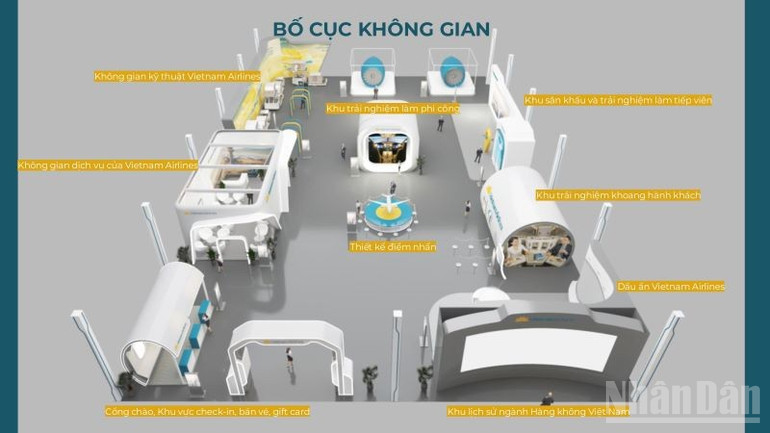 Phối cảnh bố cục không gian trưng bày triển lãm của Vietnam Airlines. ndo_br_bo-cuc-khong-gian-vietnam-airlines-tai-trien-lam-a80-trang.jpg
