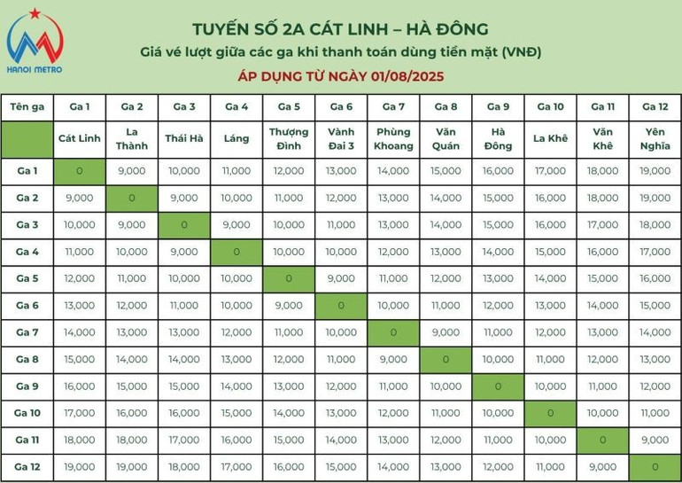 Giá vé lượt tuyến Cát Linh-Hà Đông. gia-ve-1.jpg