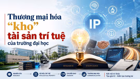 BK Holdings thúc đẩy giá trị tài sản trí tuệ trong đại học.