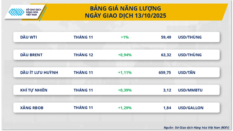 Bảng giá năng lượng. nang-luong-6-1506.png